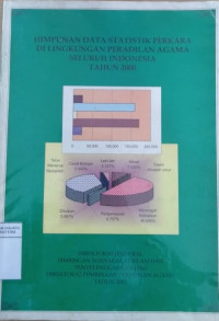 Himpunan data statistik perkara di lingkungan peradilan agama seluruh Indonesia tahun 2000